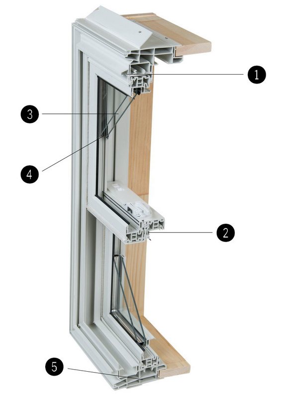 Single and Double Hung Cutaway